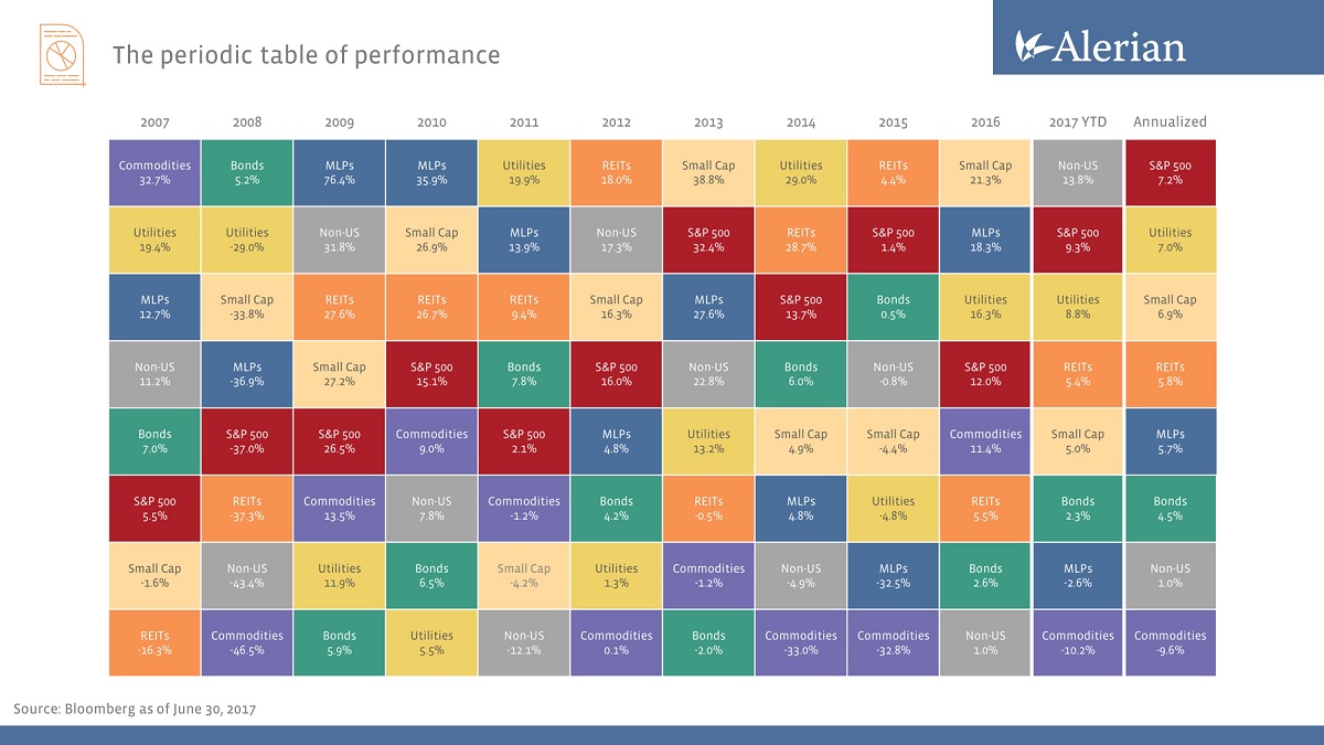 Dritte Grafik von Alerian Capital Management